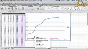 ph titration data analysis in excel