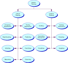 Check spelling or type a new query. Critical And Creative Thinking