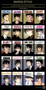 Manga Style Meme Boss Ver By Kayoru On Deviantart Anime Drawing Styles Anime Drawings Bleach Anime