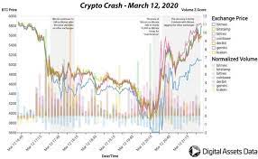Here S What Caused Bitcoin S Extreme Price Plunge