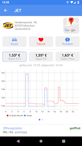 Insbesondere wurde analysiert, an welchen wochentagen im allgemeinen die höchsten preise zu verzeichnen sind. 1 2 3 Tanken