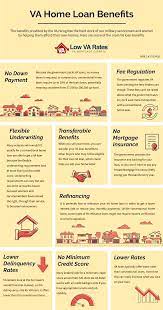 Infographic For Va Home Loan Benefits Infographic Home Loans Free Quotes