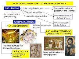 El Arte Bizantino Tiempo Historico Espacio Y Cultura Arte Bizantino Arte Bizantinos