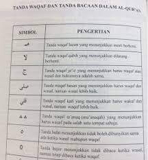 Tanda simbol bacaan dalam al quran. Al Bayan Terjemahan Al Hidayah Al Quran Al Karim Zip Kecil