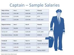 Airline Pilot Salary How Much Will I Earn As A Pilot Airline Pilot Pilot Career Pilot Training