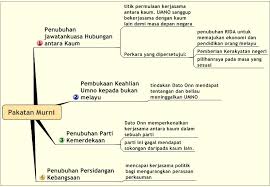 Nota lengkap sejarah tinkatan 4 dan tingkatan 5. Waktu Solat Malaysia Waktu Solat Dot Net