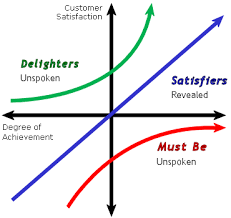 Kano Analysis Continuous Improvement Toolkit