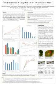 This dye can be applied to textiles in order to color them. Pdf Toxicity Assessment Of Congo Red Azo Dye Towards Lemna Minor L