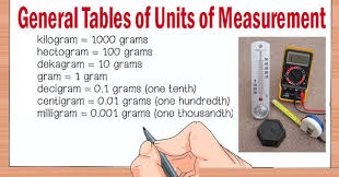 A hundredth is the reciprocal of 100. General Tables Of Units Of Measurement With Pdf