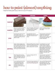 Here S How Paint Can Upgrade Practically Anything In Your House Diy Painting Household Hacks Paint Your House