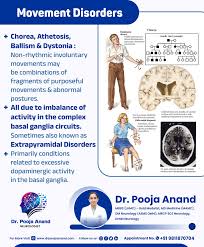 Image result for Chorea