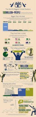 This Infographic Showcases The Pulse Of The Biggest Cricket Stadium In The World Skin Care Myths Infographic Skin Care