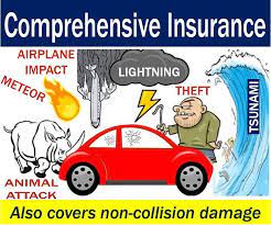 States do not require drivers to obtain these collision and comprehensive are referred to as physical damage coverages because they cover damage to your vehicle. The Hidden Mystery Behind Comprehensive Car Insurance Compare Usa Car Insurance