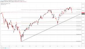 Nasdaq 100 Price Outlook Unfilled Gaps Threaten The Indexs