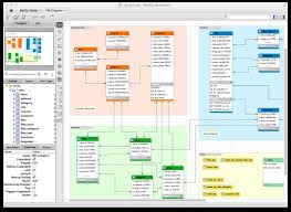 Run Your Own Database With Mysql On Macos Mysql Database Design Workbench