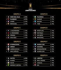 Cuenta sobre la copa américa 2021 con sede en brasil. Copa Libertadores 2020 En Vivo Partidos Posiciones Y Tv Oficial Resultados Via Fox Sports En Vivo Y Espn Online Ver Facebook Watch Fb Live Youtube Live Directo