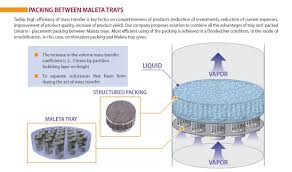 We Propose New Solution Of Intensification Mass Transfer In Distillation Column Placing Structured Packed Between Distillation Column Fractional Distillation