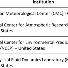 Finally got to drawing pratai as well as giving him a more fitting name. Pdf Strengthening The Adaptive Capacity Of Local Agricultural Communities Through The Development Of Seasonal Climate Prediction System