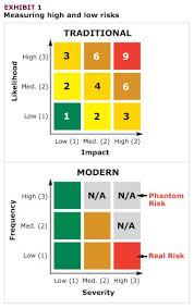 Towers Watson Employee Benefits Hr Consulting Risk Management Insurance Risk Management Project Management Professional Risk Matrix