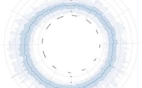 radial area chart d3 observable