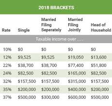 What Are The Tax Brackets H R Block Tax Brackets Bracket Income Tax Brackets