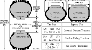 Information About Tractor Pulling Tires And How To Widen Wheels