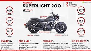 Harika bir tasarıma sahip motosiklet. Quick Facts Keeway Superlight 200