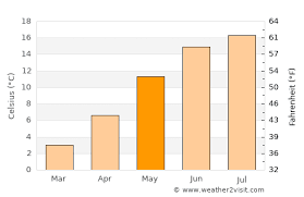 Check average temperature, sunshine & rainfall plus more in kiel, germany Kiel Weather In May 2021 Germany Averages Weather 2 Visit