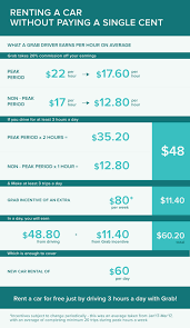 Grabcar premium is a superior riding experience on grab, where passengers are chaffeured by grab is available nationwide in malaysia, though some features are not available in certain states. Here S How Grab Can Help You Rent A Car In Singapore Without Paying A Single Cent Moneysmart Sg
