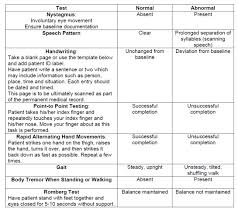 Image result for Cerebellar Function Test