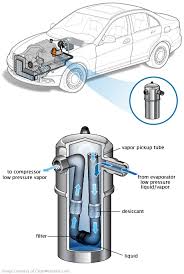 Keeping these problems in mind, a car air conditioning system is proposed which is using. The Ac Accumulator Is A Cylindrical Container That Receives Refrigerant After It Leave Automotive Mechanic Refrigeration And Air Conditioning Automotive Repair