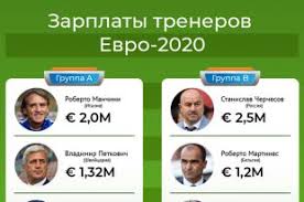 Всего во второй раунд выходят 16 сборных из 24. 8swftaxdfvmowm