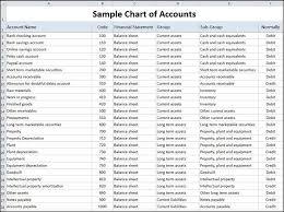 Sample Chart Of Accounts Template Chart Of Accounts