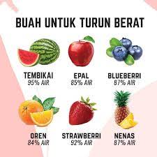 Nutri jel tanpa gula(sudah di buat)•per sedang•apel sedang•alpukat sedang•mayonis(saya pake maestro)•yogurt. My Diet Journey Buah Buahan Merupakan Pilihan Terbaik Facebook