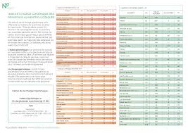 Comprendre L Index Glycemique Pour Optimiser Sa Sante Et Son Poids Sante Et Nutrition