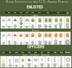 41 Reasonable Military Rank Army
