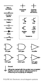 Some circuit symbols used in schematic diagrams are shown below. Electronic Circuit Diagram Symbols Barrons Dictionary Allbusiness Com