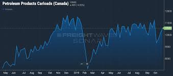 Canadian National Railway Company Nyse Cni Alberta To