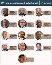 Felda sungai buaya, hulu selangor. Warganet Kongsi Nama 13 Ahli Parlimen Mohon Undi Belah Bahagi The Malaysia Online