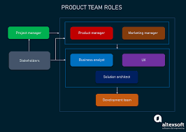 Product Management: Main Stages And Product Manager Role | Altexsoft