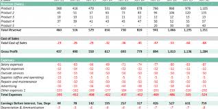 A cash flow forecasting template allows you to determine your company's net amount of cash to continue operating your business. 10 Year P L Balance Sheet And Cash Flow Efinancialmodels