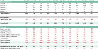 A cash flow forecasting template allows you to determine your company's net amount of cash to continue operating your business. 10 Year P L Balance Sheet And Cash Flow Efinancialmodels