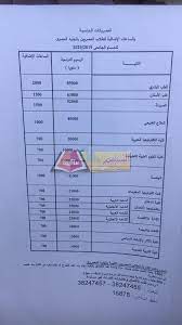 مدارس stem للعلوم والتكنولوجيا ( التسجيل مغلق ). Ù…ØµØ±ÙˆÙØ§Øª Ø§Ù„Ø§Ù„ØªØ­Ø§Ù‚ Ø¨Ø¬Ø§Ù…Ø¹Ø© Ù…ØµØ± Ù„Ù„Ø¹Ù„ÙˆÙ… ÙˆØ§Ù„ØªÙƒÙ†ÙˆÙ„ÙˆØ¬ÙŠØ§ Must 2019 2020 ÙˆØ§Ù„ØªÙ†Ø³ÙŠÙ‚ Ø§Ù„Ø¯Ø§Ø®Ù„ÙŠ ÙˆØ§Ù„Ø£ÙˆØ±Ø§Ù‚ Ø§Ù„Ù…Ø·Ù„ÙˆØ¨Ø© Ù„Ù„ØªÙ‚Ø¯ÙŠÙ…
