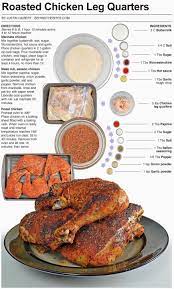 Roasted Chicken Leg Quarters Roasted Chicken Leg Quarters Roasted Chicken Legs Chicken Leg Quarter Recipes