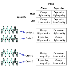 Psyc 70 Example Tests Diagram Quizlet