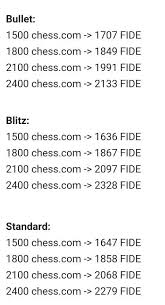 how do chess com bullet and blitz ratings compare with fide