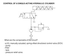 This term means that the cylinder is a single rod. Mecheng à¶…à¶´ Industrial Hydraulic Circuits Facebook