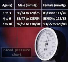 10 Image Result For Blood Pressure Chart By Age And Gender