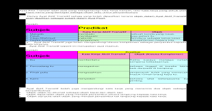 Bagi mahasiswa tingkat akhir alias semester tua. Ayat Aktif Transitif Ialah Ayat Yang Mengandungi Kata Kerja Transitif Docx Document