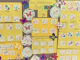 The very hungry caterpillar im englischunterricht der grundschule: Schmetterlings Projektwoche Bei Den Flexies Gerhart Hauptmann Grundschule Grunheide Mark